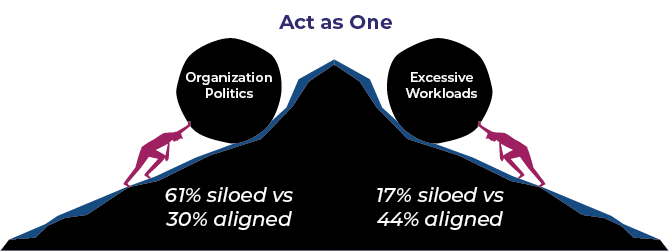 Illustration of siloed vs aligned organizations