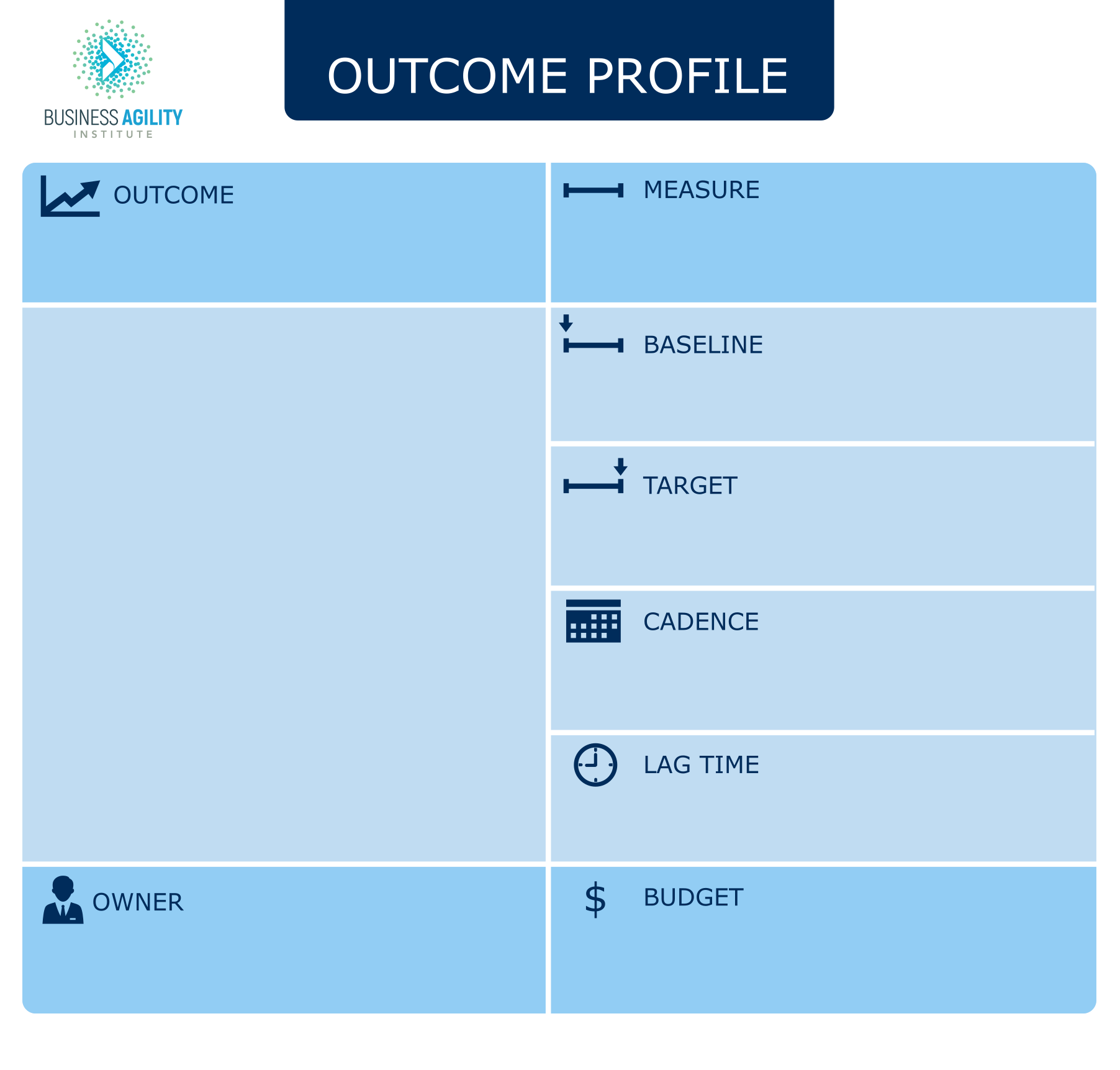 Business Agility Institute Outcome Profile Sheet