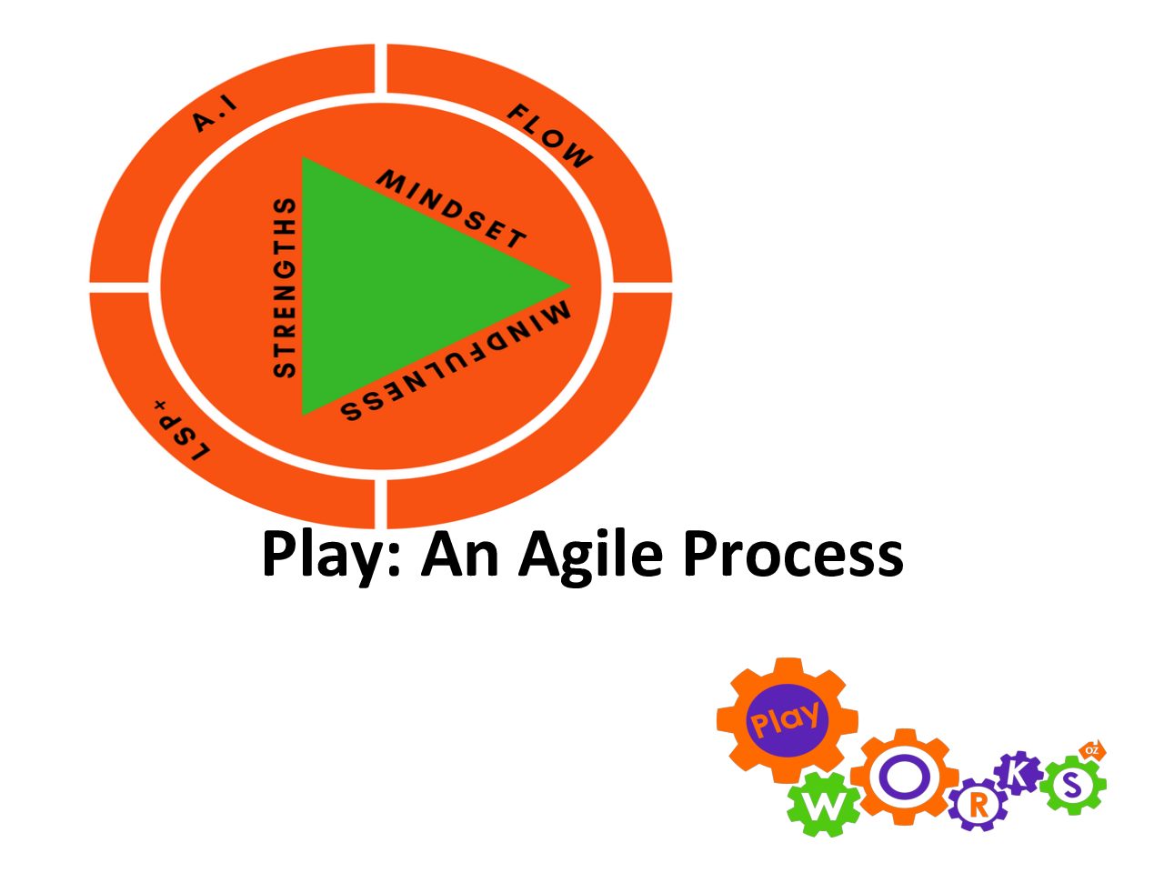 Play, An Agile Process