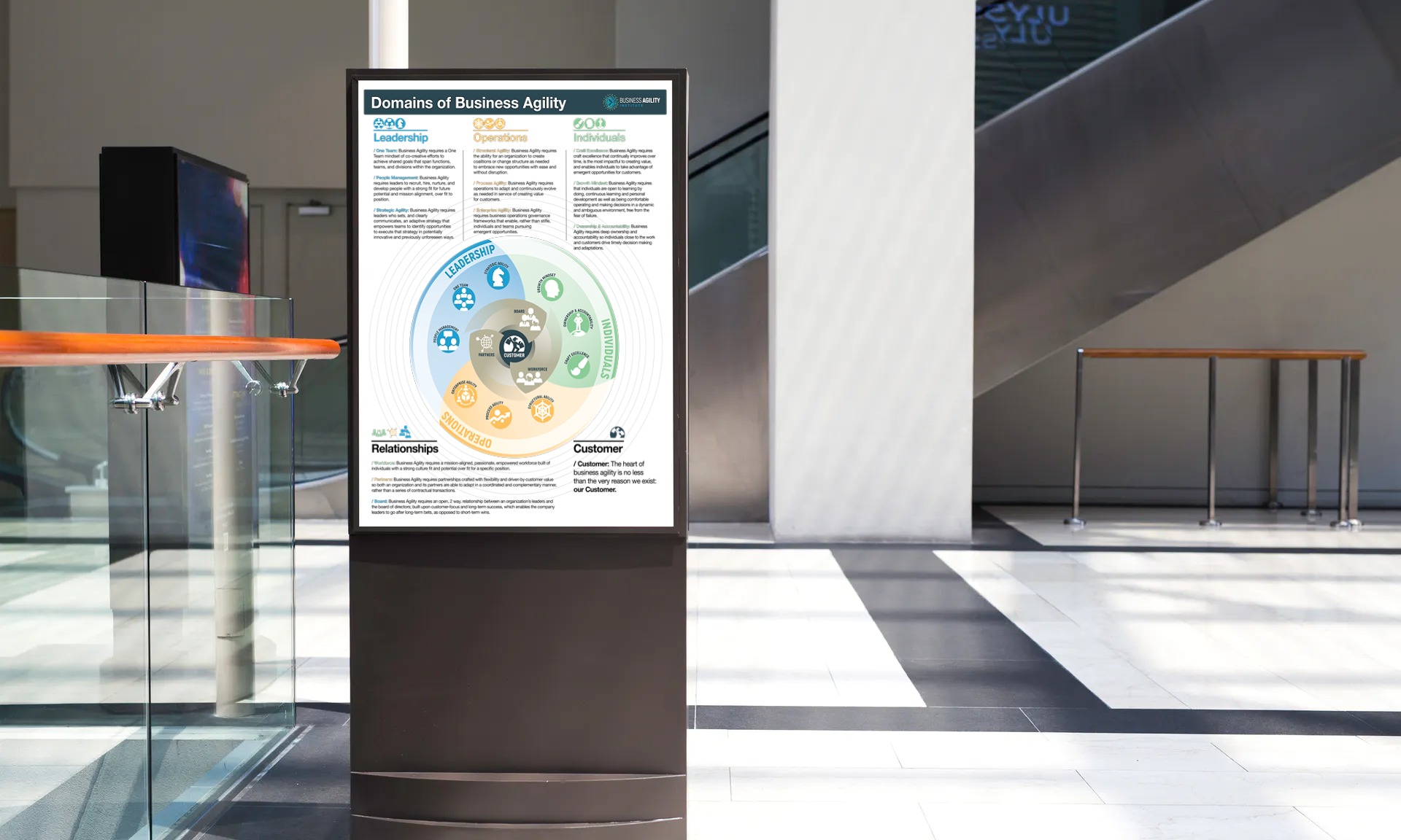 Downloadable Posters for the Domains of Business Agility